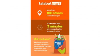 صورة Serving thousands of customers every hour across the region, here’s how talabat Mart is leading the q-commerce sector